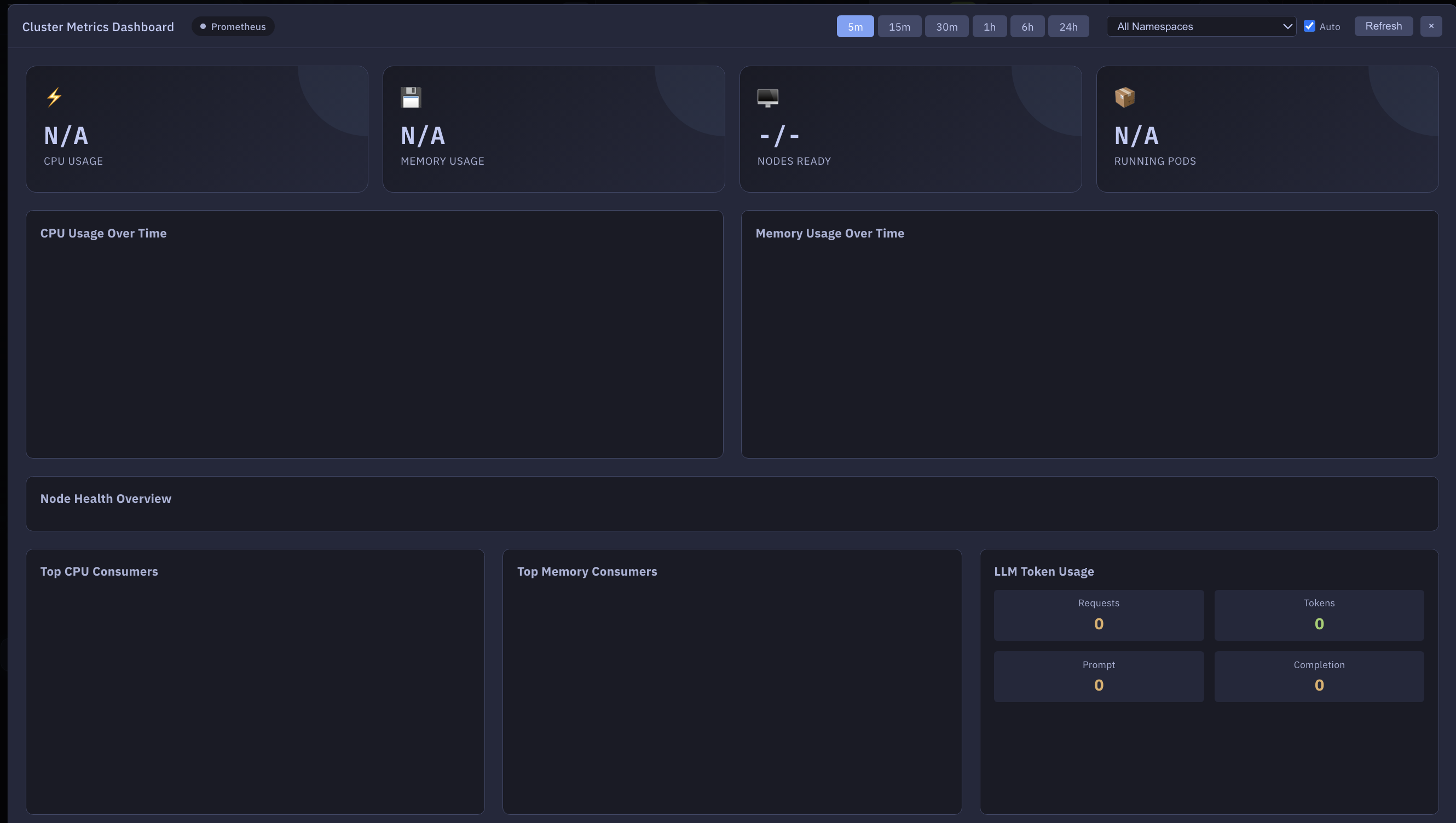 Metrics Dashboard
