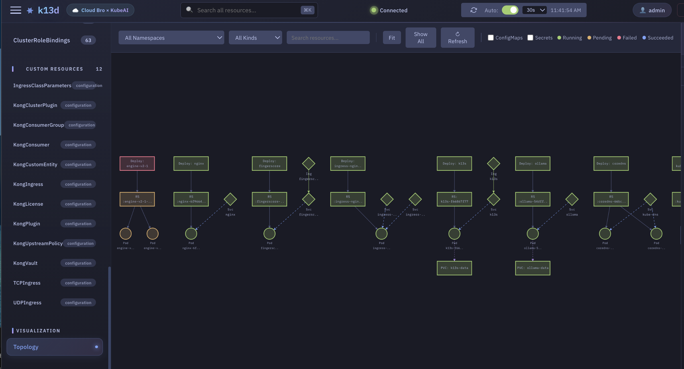 Topology View
