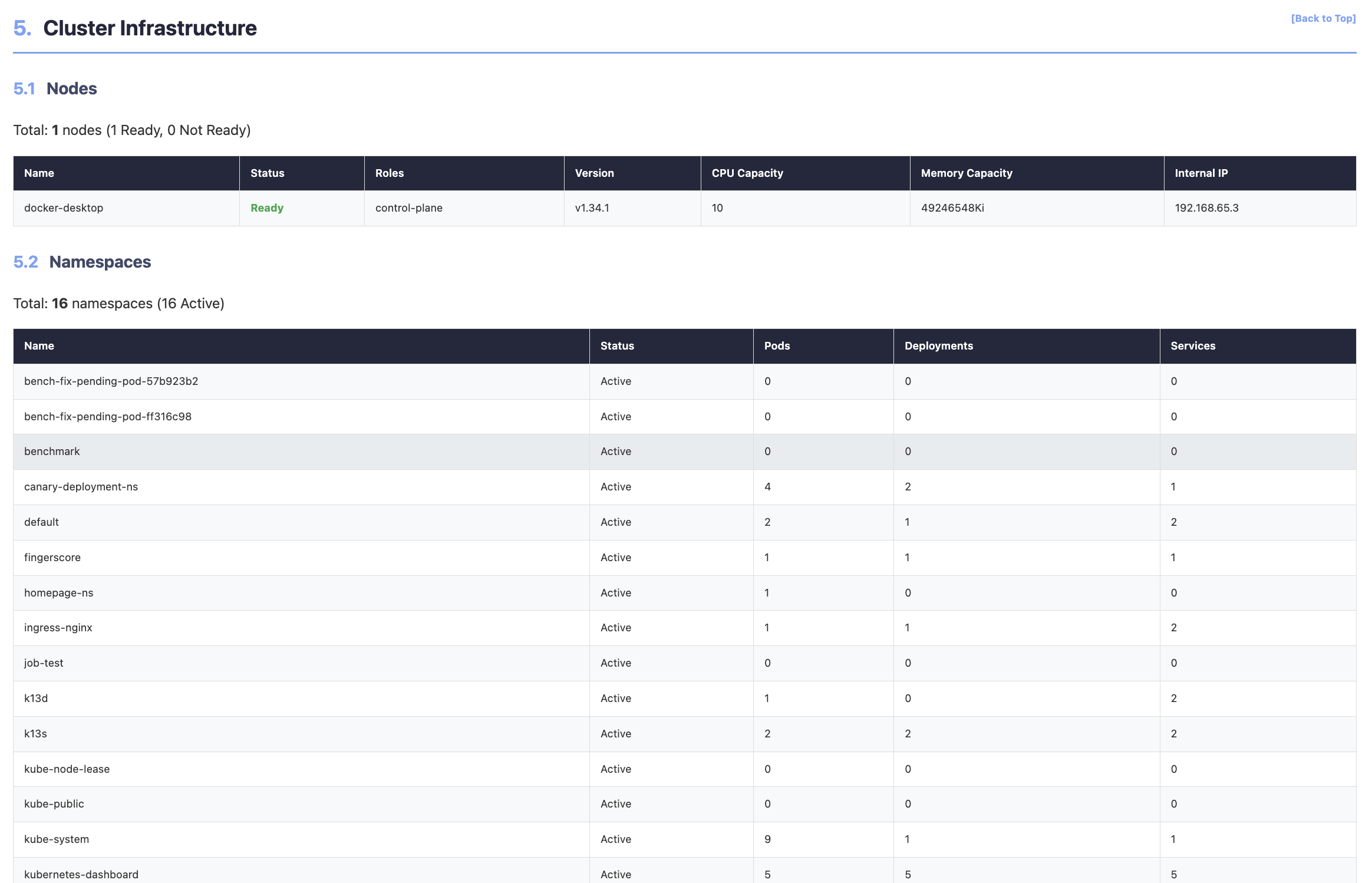 Infrastructure Report